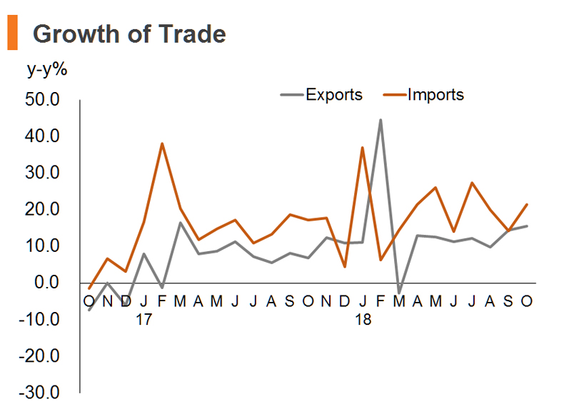 Chart: Growth of Trade (China) Chart: Growth of Trade (China)