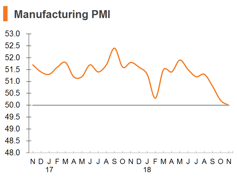 Chart: Manufacturing PMI (China) Chart: Manufacturing PMI (China)
