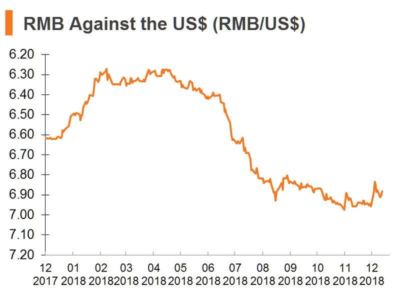 Chart: RMB Against the US$ (RMB_US$) (China) Chart: RMB Against the US$ (RMB_US$) (China)
