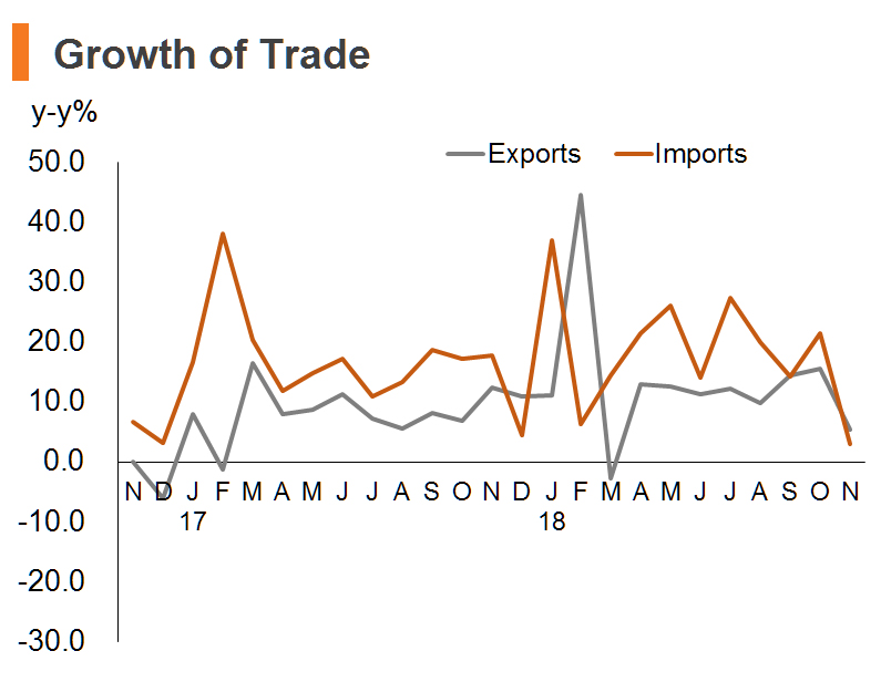 Chart: Growth of Trade (China) Chart: Growth of Trade (China)