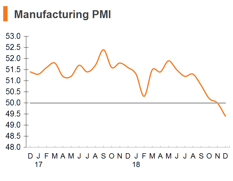 Chart: Manufacturing PMI (China) Chart: Manufacturing PMI (China)