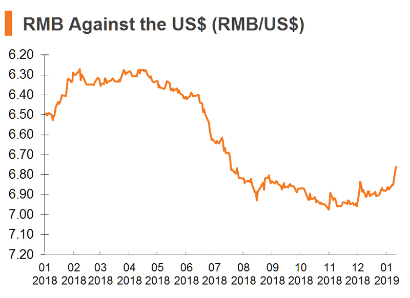Chart: RMB Against the US$ (RMB_US$) (China) Chart: RMB Against the US$ (RMB_US$) (China)