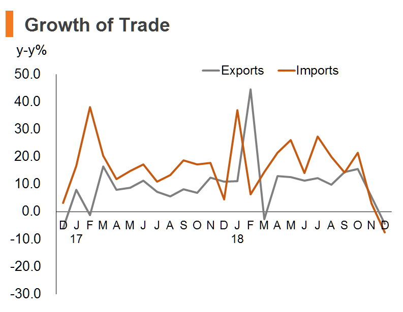 Chart: Growth of Trade (China) Chart: Growth of Trade (China)