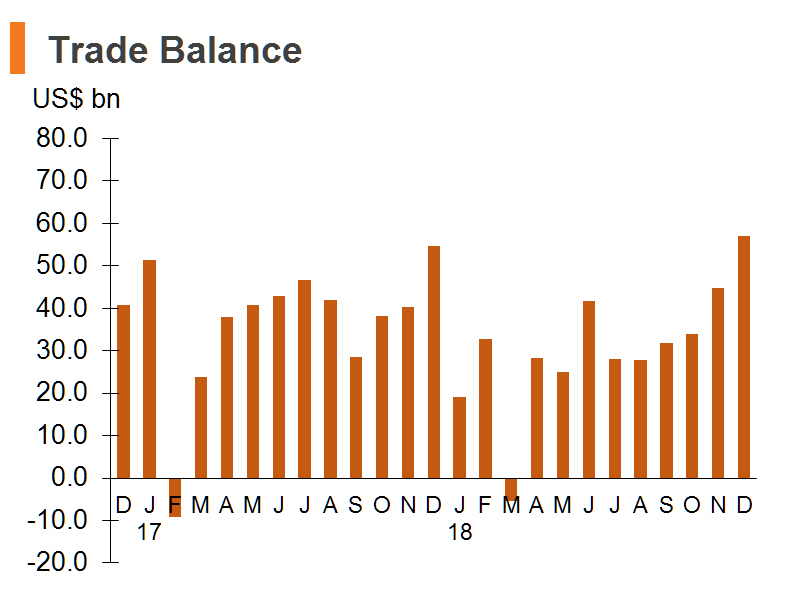 Chart: Trade Balance (China) Chart: Trade Balance (China)