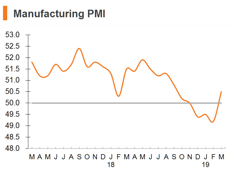 Chart: Manufacturing PMI (China) Chart: Manufacturing PMI (China)