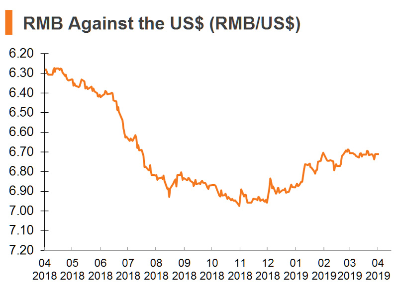 Chart: RMB Against the US$ (RMB_US$) (China) Chart: RMB Against the US$ (RMB_US$) (China)