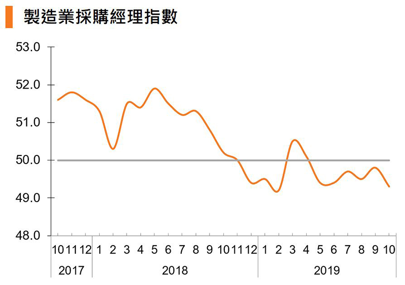 圖:製造業採購經理指數 (中國) 圖:製造業採購經理指數 (中國)