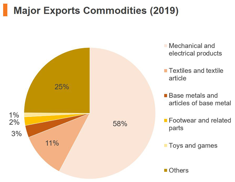 Economic and Trade Information on China hktdc research HKMB Hong Kong Means Business