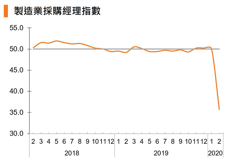 图：制造业采购经理指数 (中国)