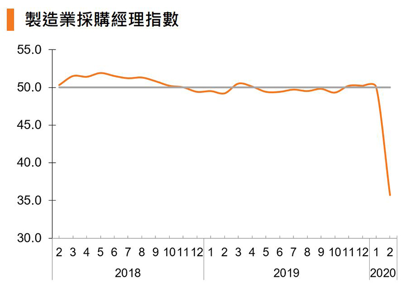 圖：製造業採購經理指數 (中國)
