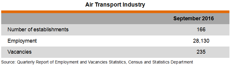 Table: Air Transport Industry