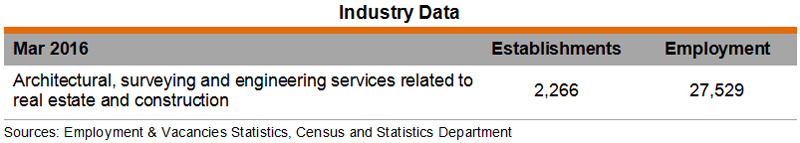 Table: Industry Data (Architecture Industry)