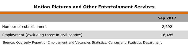 Table: Motion Pictures and Other Entertainment Services Table: Motion Pictures and Other Entertainment Services