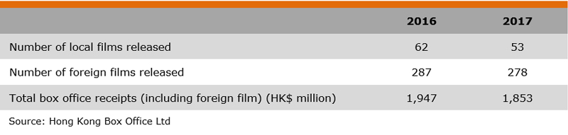 Table: Industry Data (Film Entertainment) Table: Industry Data (Film Entertainment)