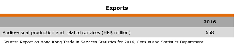 Table: Exports (Film Entertainment) Table: Exports (Film Entertainment)