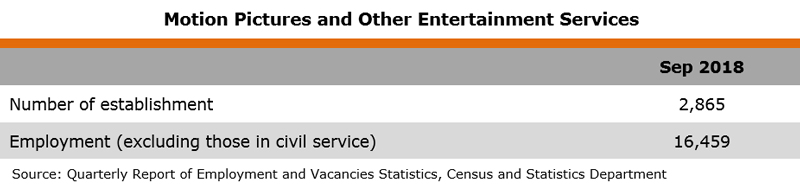 Picture: Motion Pictures and Other Entertainment Services