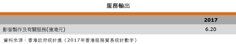 表:服务输出(香港影视娱乐业) 表:服务输出(香港影视娱乐业)