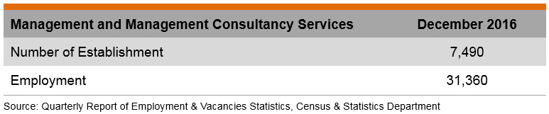 Table: Management and Management Consultancy Services Table: Management and Management Consultancy Services