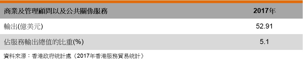 表: 商业及管理顾问以及公共关系服务 表: 商业及管理顾问以及公共关系服务