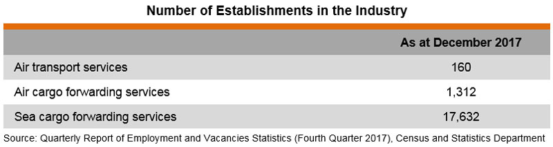Table: Number of Establishments in the Industry Table: Number of Establishments in the Industry