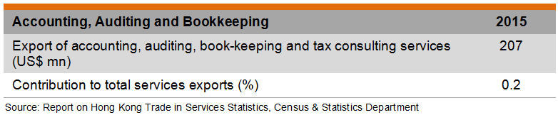 Table: Accounting, Auditing and Bookkeeping Table: Accounting, Auditing and Bookkeeping