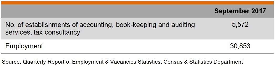 Table: Industry Data (Accounting Industry) Table: Industry Data (Accounting Industry)