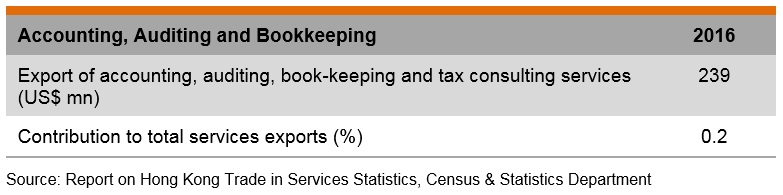 Table: Accounting, auditing and bookkeeping Table: Accounting, auditing and bookkeeping