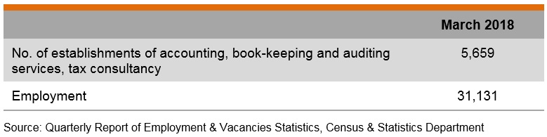 Table: Industry data (accounting industry) Table: Industry data (accounting industry)