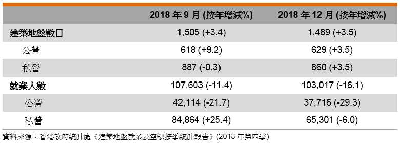 表: 業界數據(建築業) 表: 業界數據(建築業)