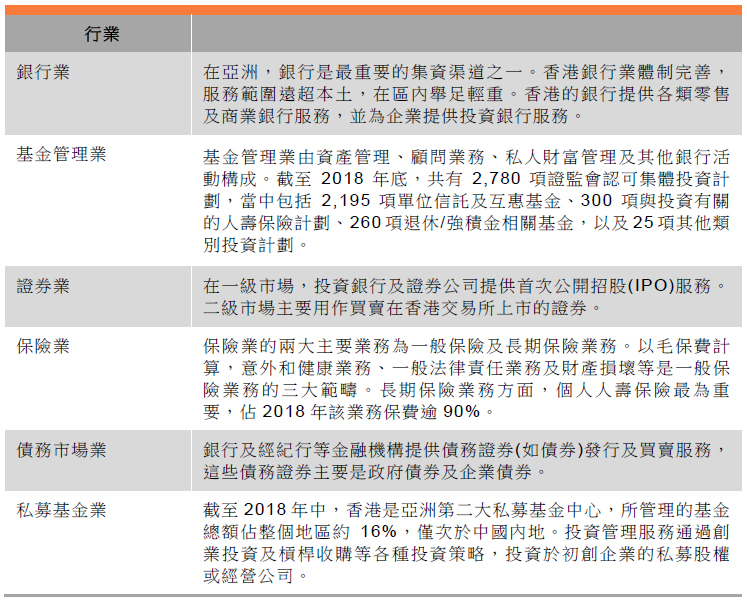 表: 服務範圍 表: 服務範圍