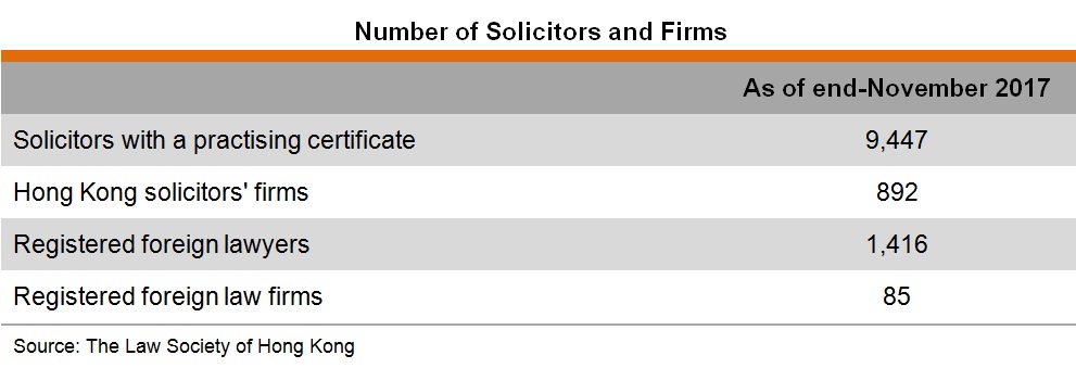Table: Number of Solicitors and Firms Table: Number of Solicitors and Firms