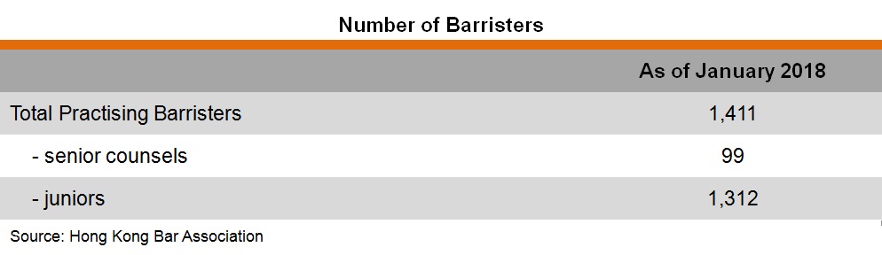 Table: Number of Barriers Table: Number of Barriers