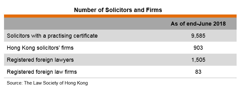 Table: Number of Solicitors and Firms Table: Number of Solicitors and Firms