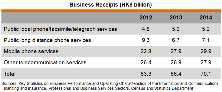 Table: Business Receipts 