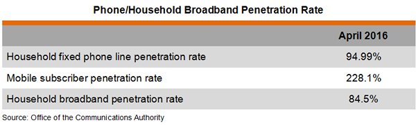 Table: Phone or Household Broadband Penetration Rate