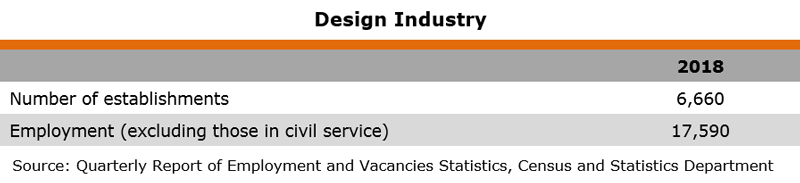 Table: Industry Data (Design Industry)