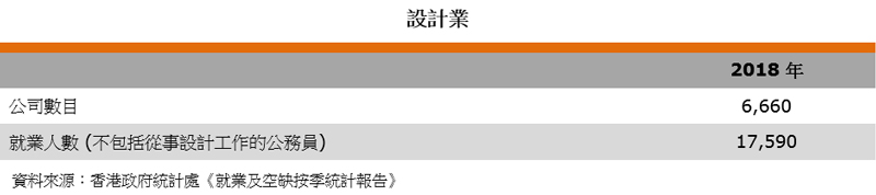 表:行业数据(设计业) 表:行业数据(设计业)