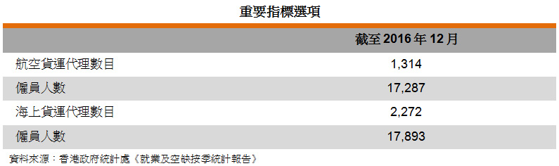 表: 重要指標選項 表: 重要指標選項