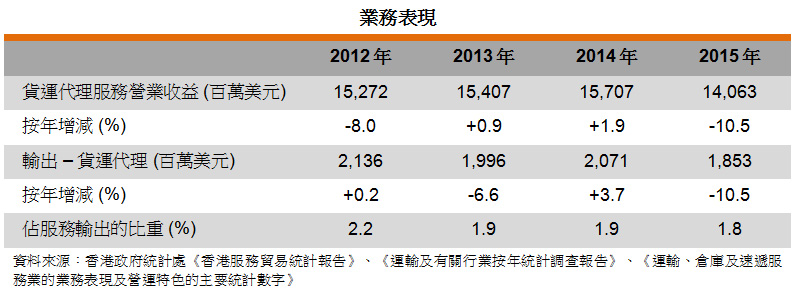 表: 業務表現 表: 業務表現