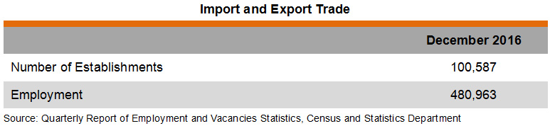 Table: Import and Export Trade Table: Import and Export Trade