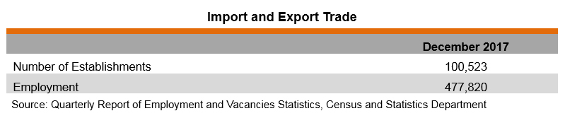 Table: Import and Export Trade Table: Import and Export Trade