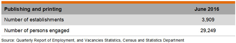 Table: Publishing and printing industry data Table: Publishing and printing industry data