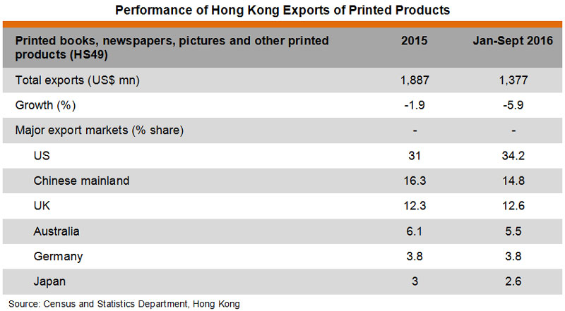 Table: Performance of Hong Kong Exports of Printed Products Table: Performance of Hong Kong Exports of Printed Products