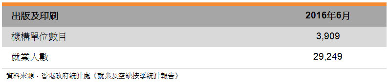 表: 出版及印刷业界数据 表: 出版及印刷业界数据