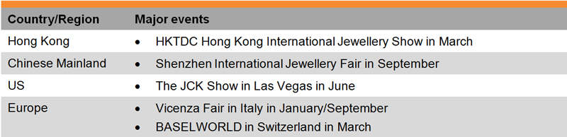 Table: List of Selected Jewellery Trade Fairs Table: List of Selected Jewellery Trade Fairs