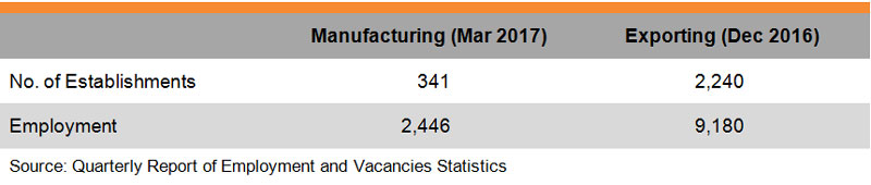 Table: Industry Features (Jewellery) Table: Industry Features (Jewellery)