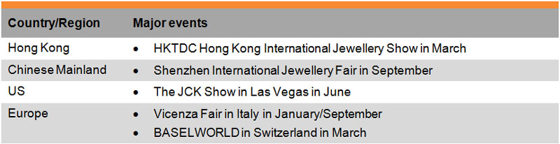 Table: List of Selected Trade Fairs (Jewellery) Table: List of Selected Trade Fairs (Jewellery)