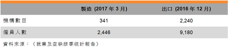 表:業界特色 (珠寶) 表:業界特色 (珠寶)