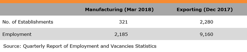 Table: Industry Features (Jewellery Industry) Table: Industry Features (Jewellery Industry)
