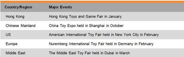 Table: List of Some Major Toy Trade Fairs Table: List of Some Major Toy Trade Fairs